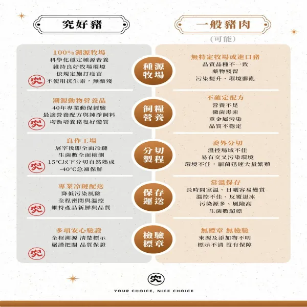 新北市農會真情食品館_究好豬-產履火鍋肉片推薦組(5包)★CAS台灣豬肉★產銷履歷★