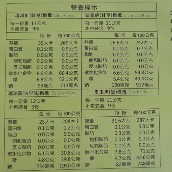 新北市農會真情食品館_寶山橄欖-生命之果禮盒好客款(36入x2盒)★台灣百大伴手禮★