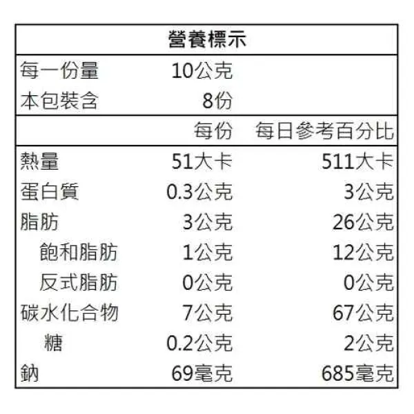 新北市農會真情食品館_【池上鄉農會】醬燒米魚酥條-鹹蛋黃口味(80g)