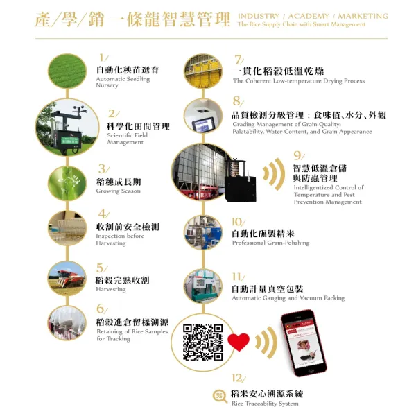 新北市農會真情食品館_大橋-越光米(3kg)★CAS★